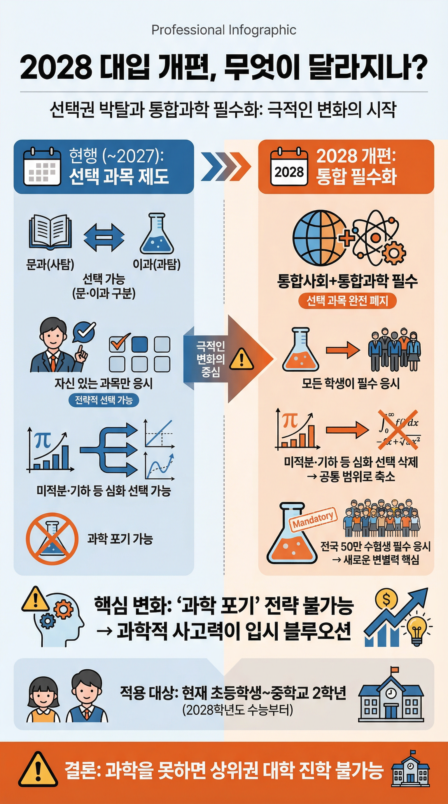 현행 입시 vs 2028 대입 개편안 비교