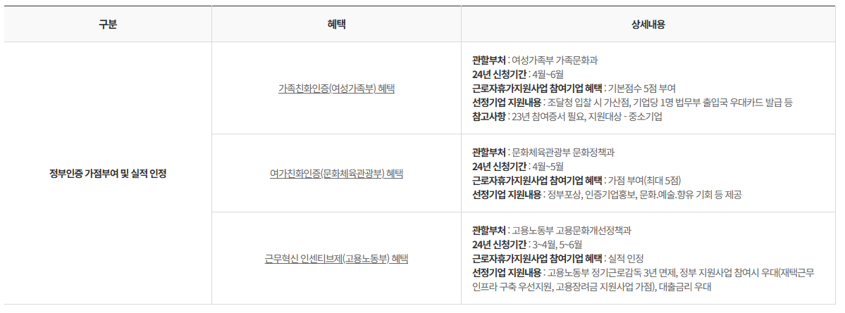 근로자휴가지원사업