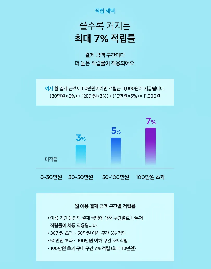 컬리 멤버스 혜택, 가입, 친구초대 이벤트, 네이버 플러스 멤버쉽, 쿠팡 와우멤버쉽