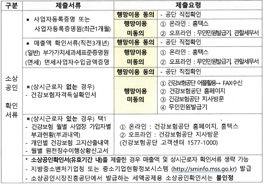 2024 자영업자 고용보험료 지원사업 신청하기