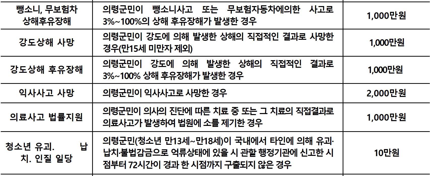 의령군 군민안전보험