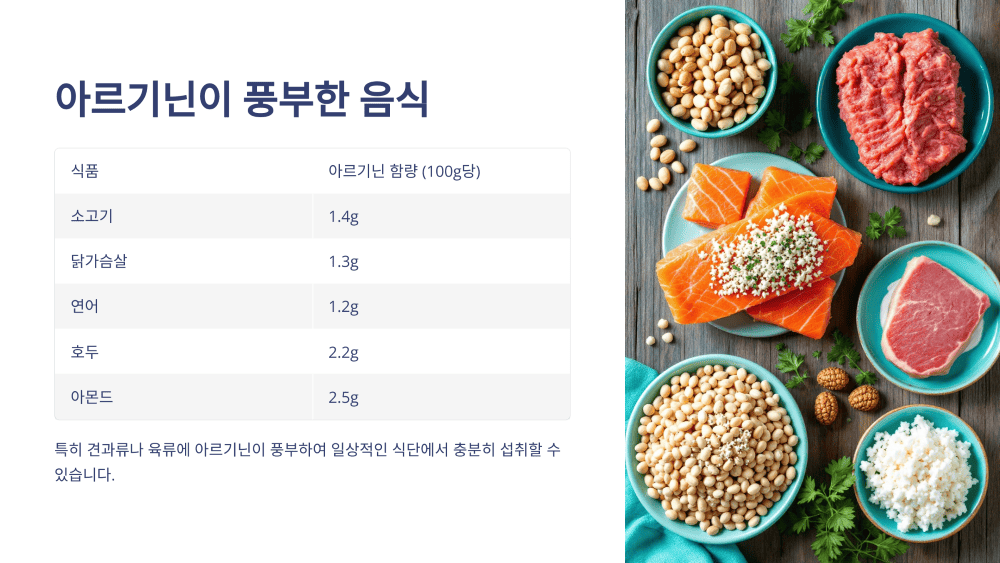 아르기닌이 풍부한 음식