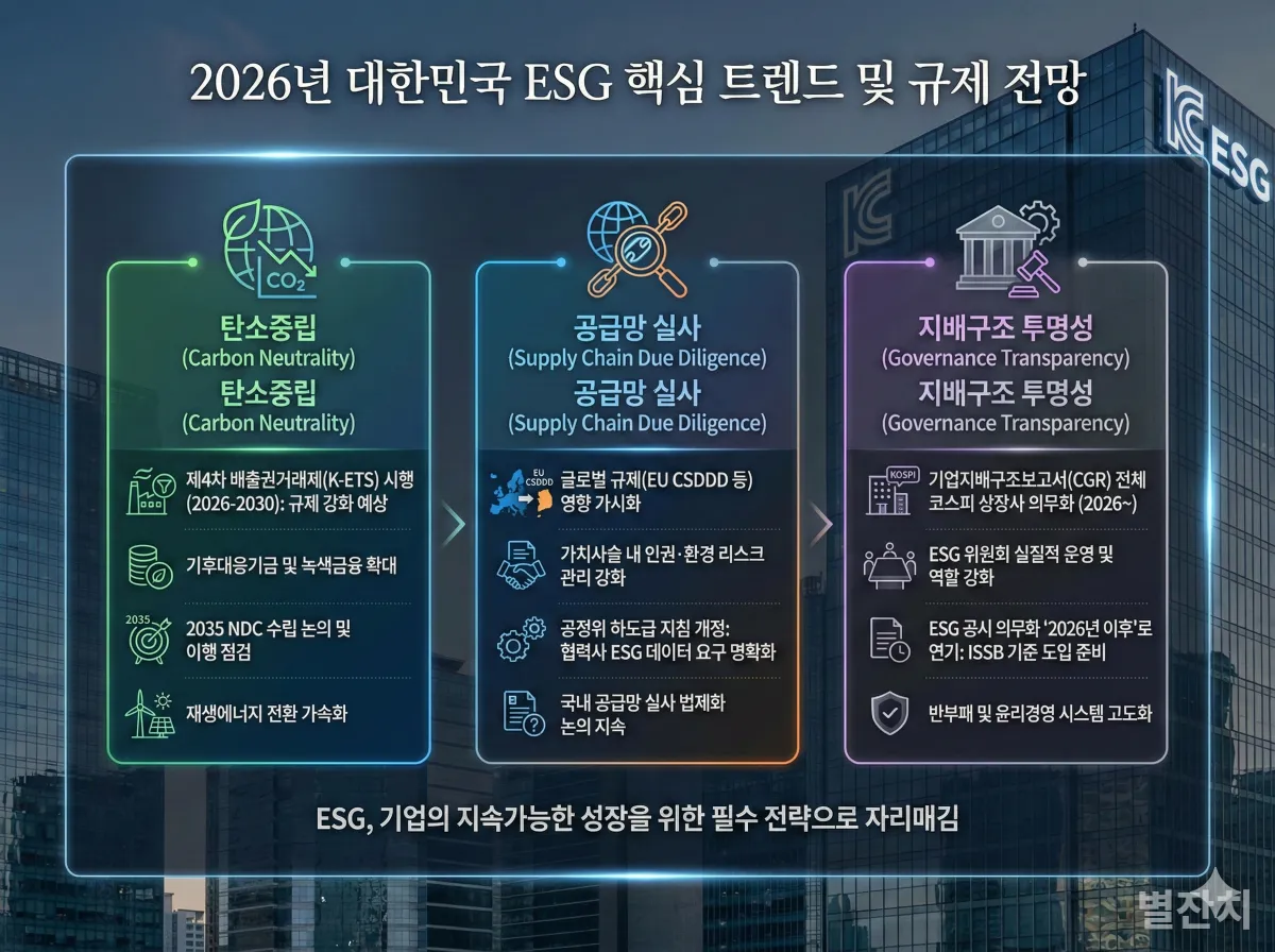 2026년 ESG 경영 핵심 트렌드 인포그래픽