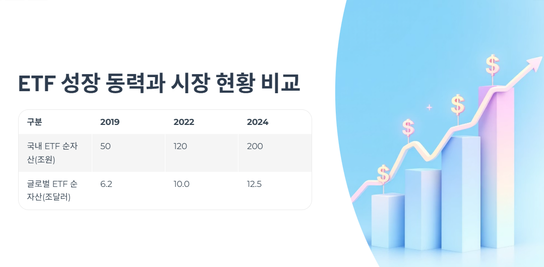 ETF 성장 동력과 시장 현황 비교