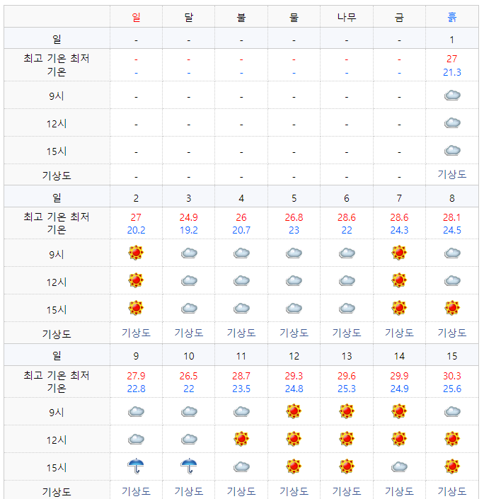 2021년5월날씨
