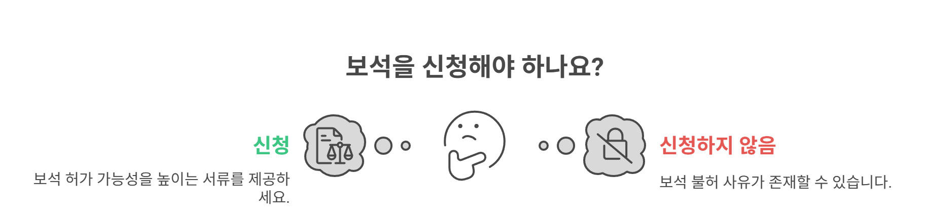 보석 신청 가능성, 누가 결정하나요?