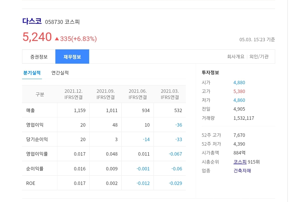 다스코 시세 및 재무상황