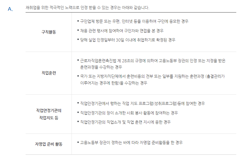 실업급여