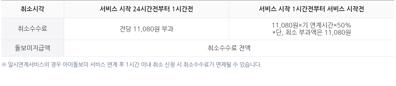 아이돌봄 서비스 정리