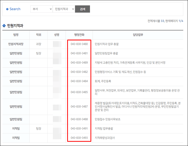 괴산군청-전화번호