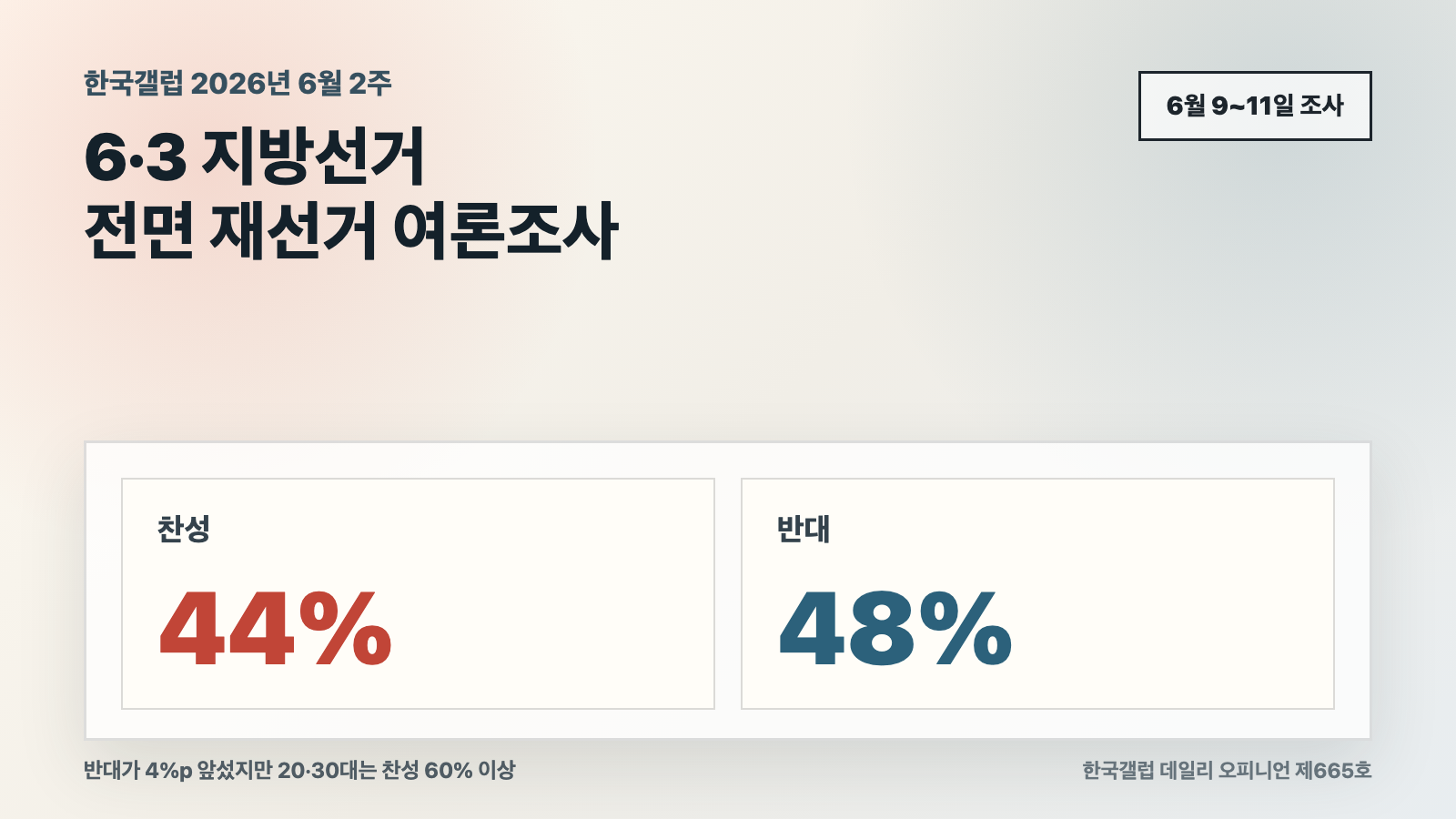 6&middot;3 지방선거 전면 재선거 여론조사 찬성 44% 반대 48% 대표 이미지