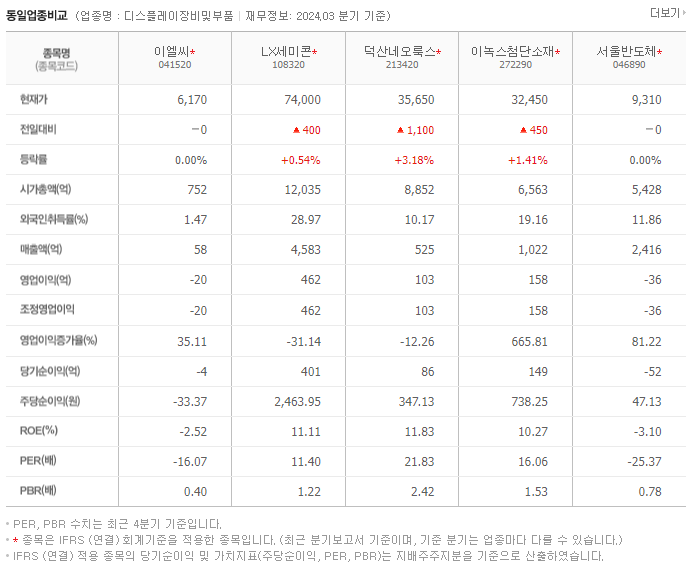이엘씨_동종업비교자료