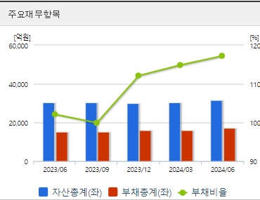 한국콜마 재무지표