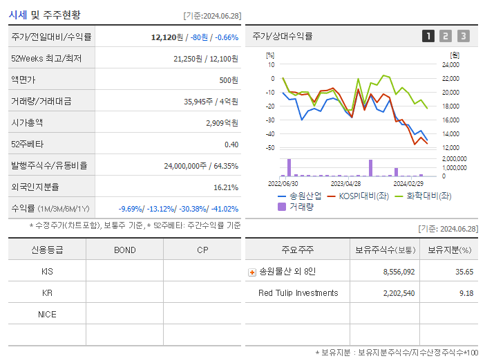 송원산업_기업개요
