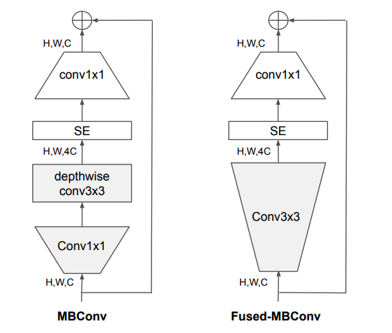 MBConv vs FusedMBConv
