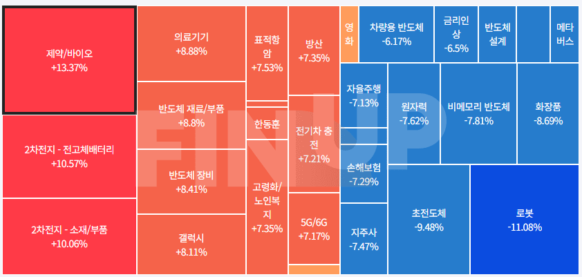 24.02.26(월) 장중 테마동향 및 특징주 정리