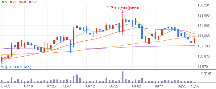 비만치료제 관련주
