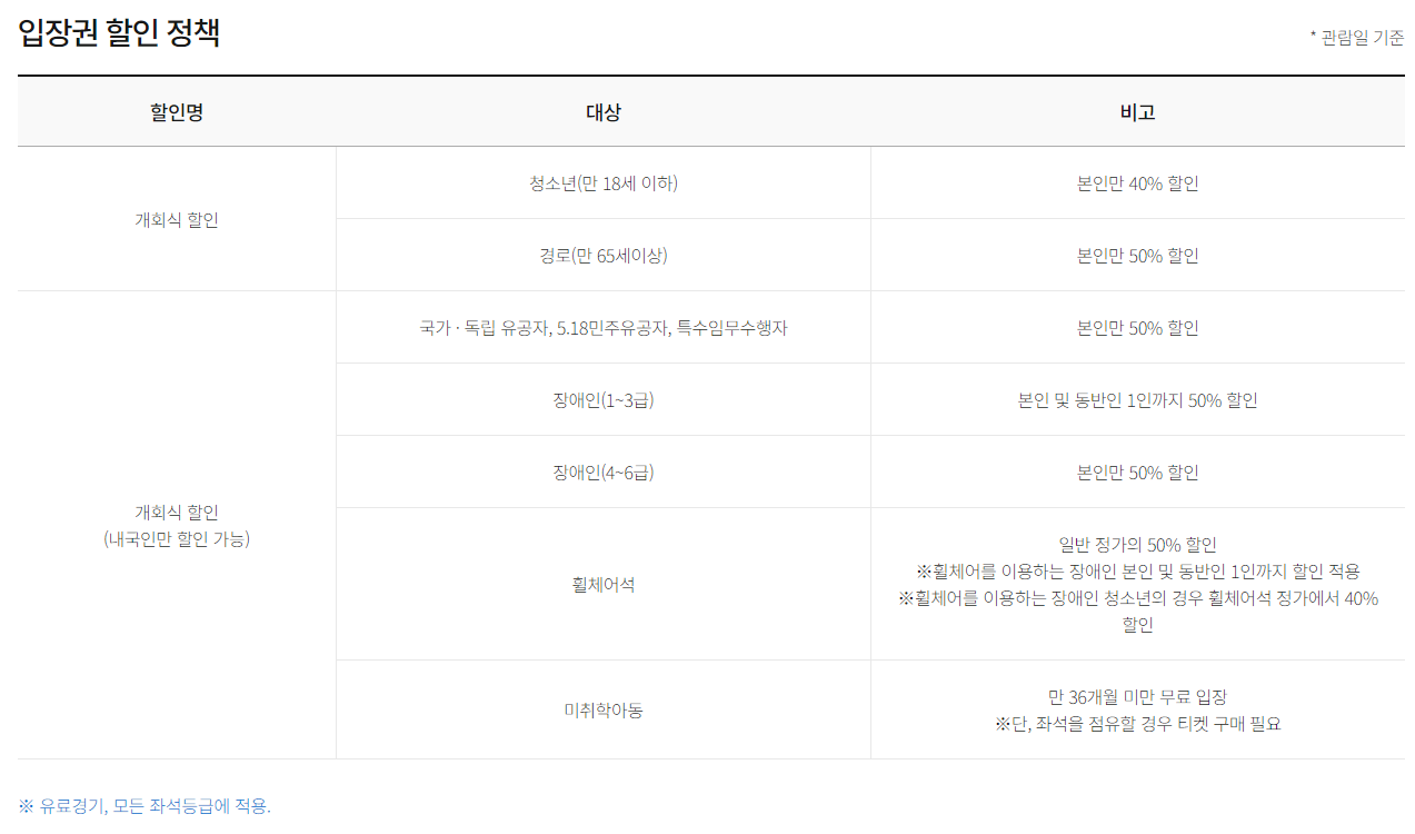 2024 강원 동계청소년올림픽 입장권 할인 정책