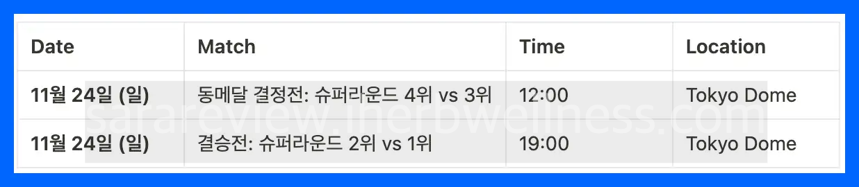 2024 WBSC 프리미어 12 일정표