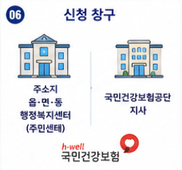 통합돌봄서비스 신청방법