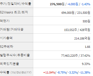 포스코퓨처엠 주가 전망 목표주가 배당금