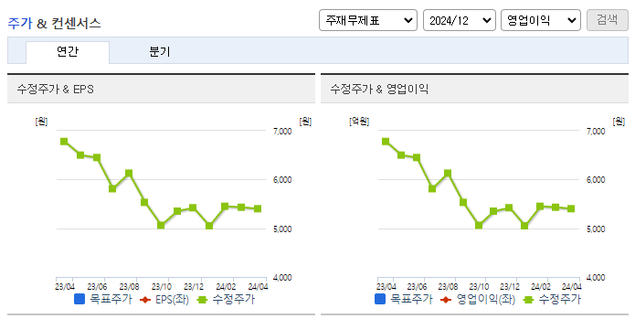 보광산업_컨센서스