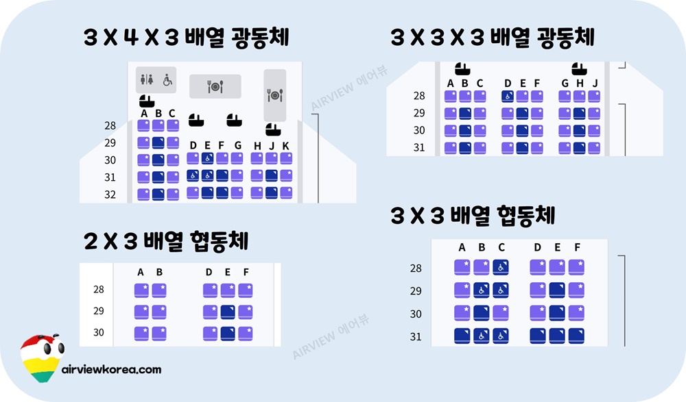 항공기-기내-좌석-배치도-열-창가-복도-설명-사진
