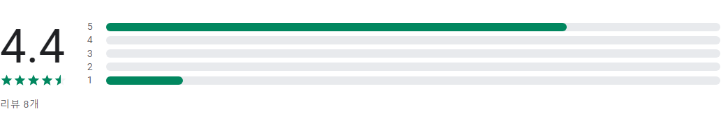 실시간TV 보기, 지상파TV, DMB TV 시청하기
