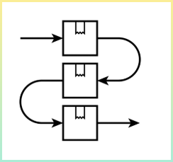 큐(Queue)의 특징인 FIFO를 나타내는 시각적 아이콘 일러스트