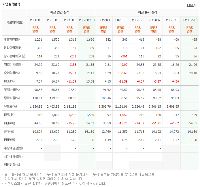 디오_실적자료