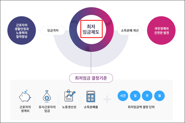 2023최저임금-개요