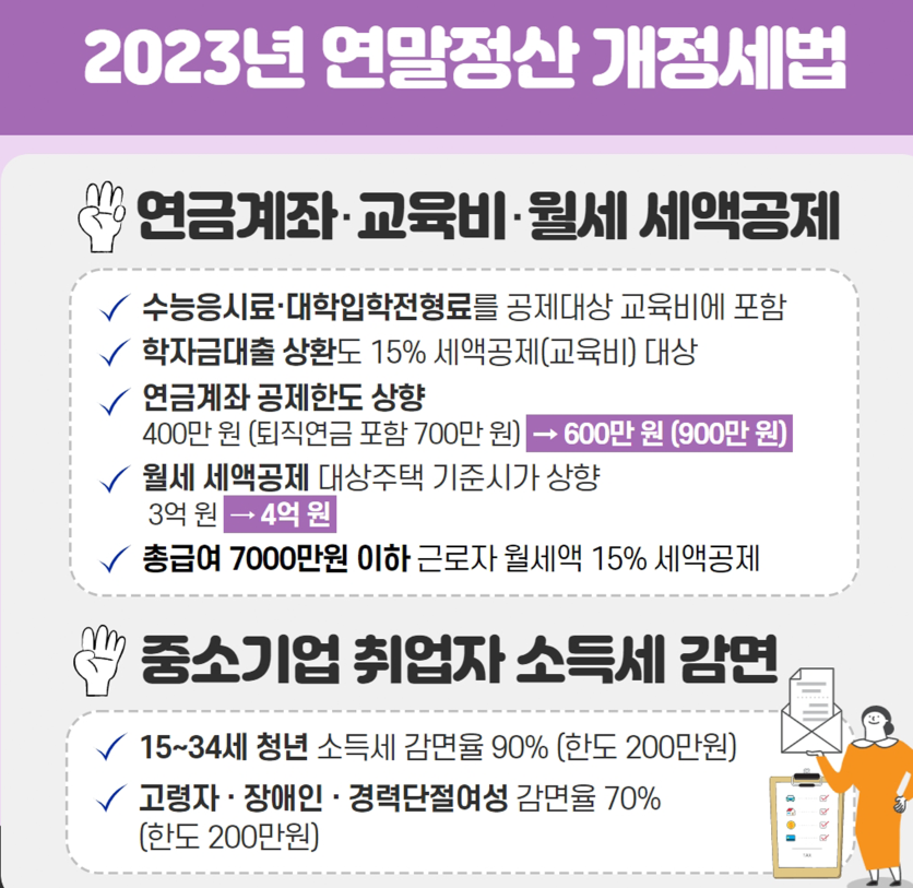 연금계좌·교육비·월세 세액공제