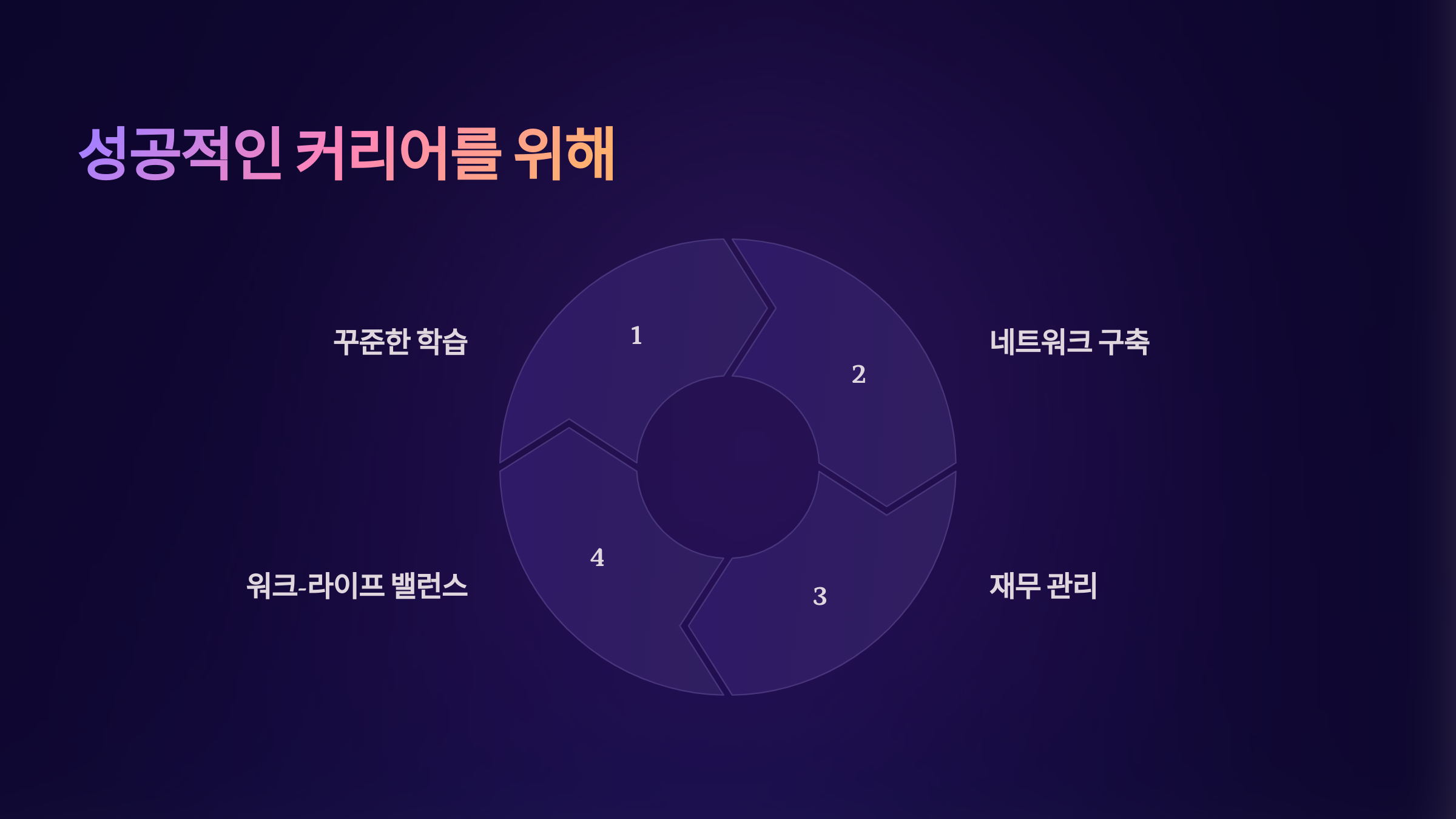 프리랜서로 돈 버는 현실적인 방법