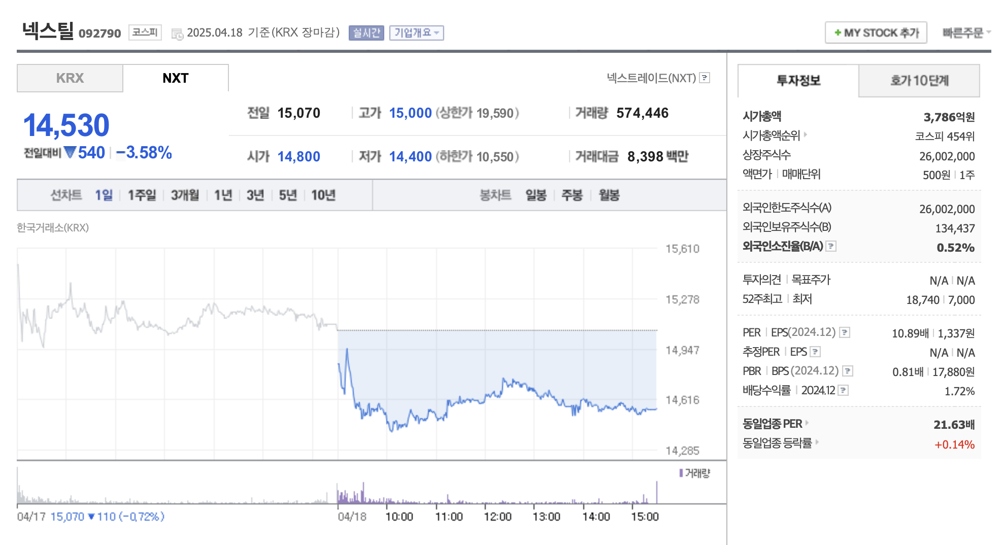 알래스카 관련주