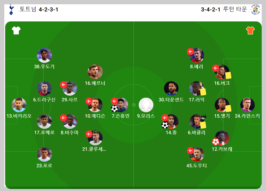 토트넘 루턴타운 축구경기