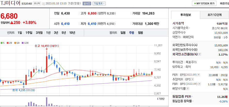TJ미디어