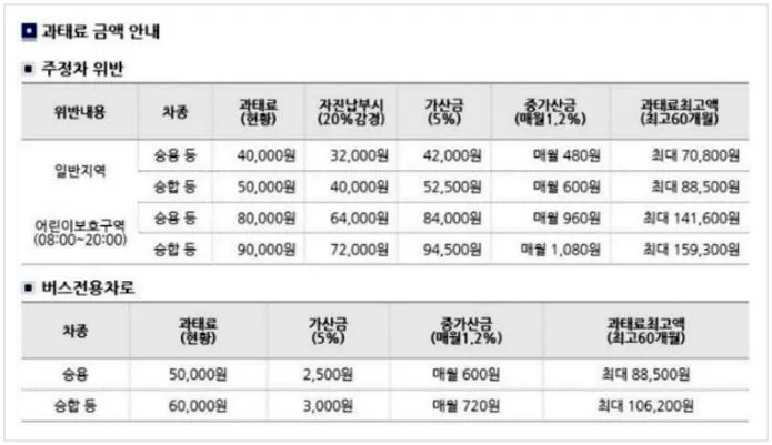 인터넷으로