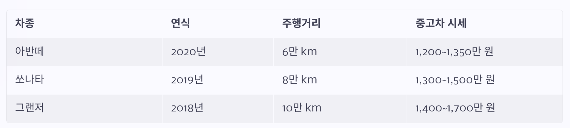 중고차 시세 조회