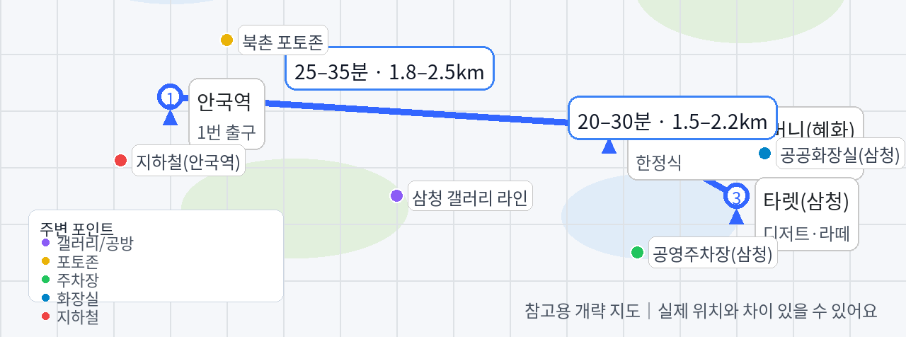북촌 한옥마을