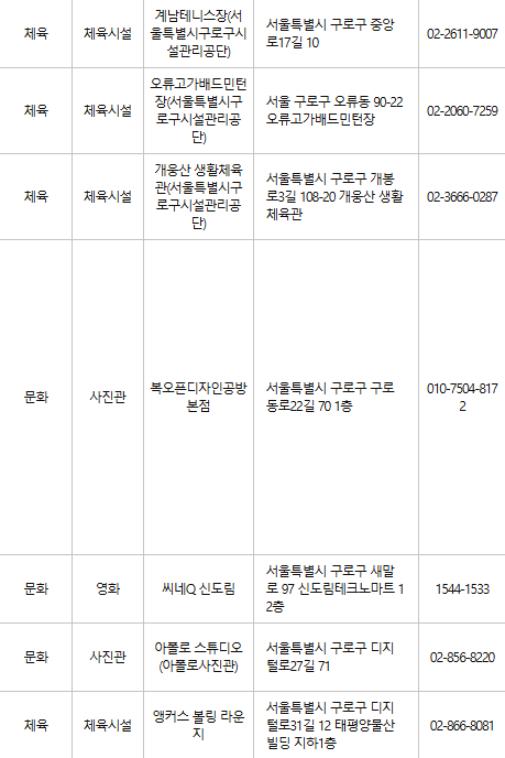 구로구 문화누리카드 사용처