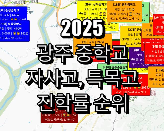 광주 중학교 순위