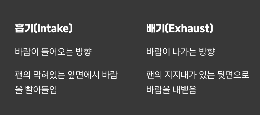 '흡기'와 '배기', 팬의 두 얼굴 구별법