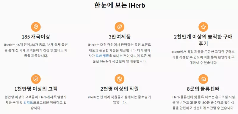 what is iherb