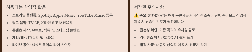 상업적 활용 및 저작권 가이드 정리 이미지