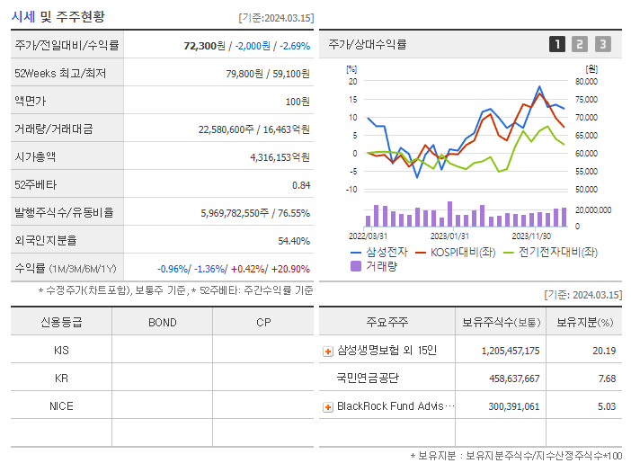 삼성전자_기업개요