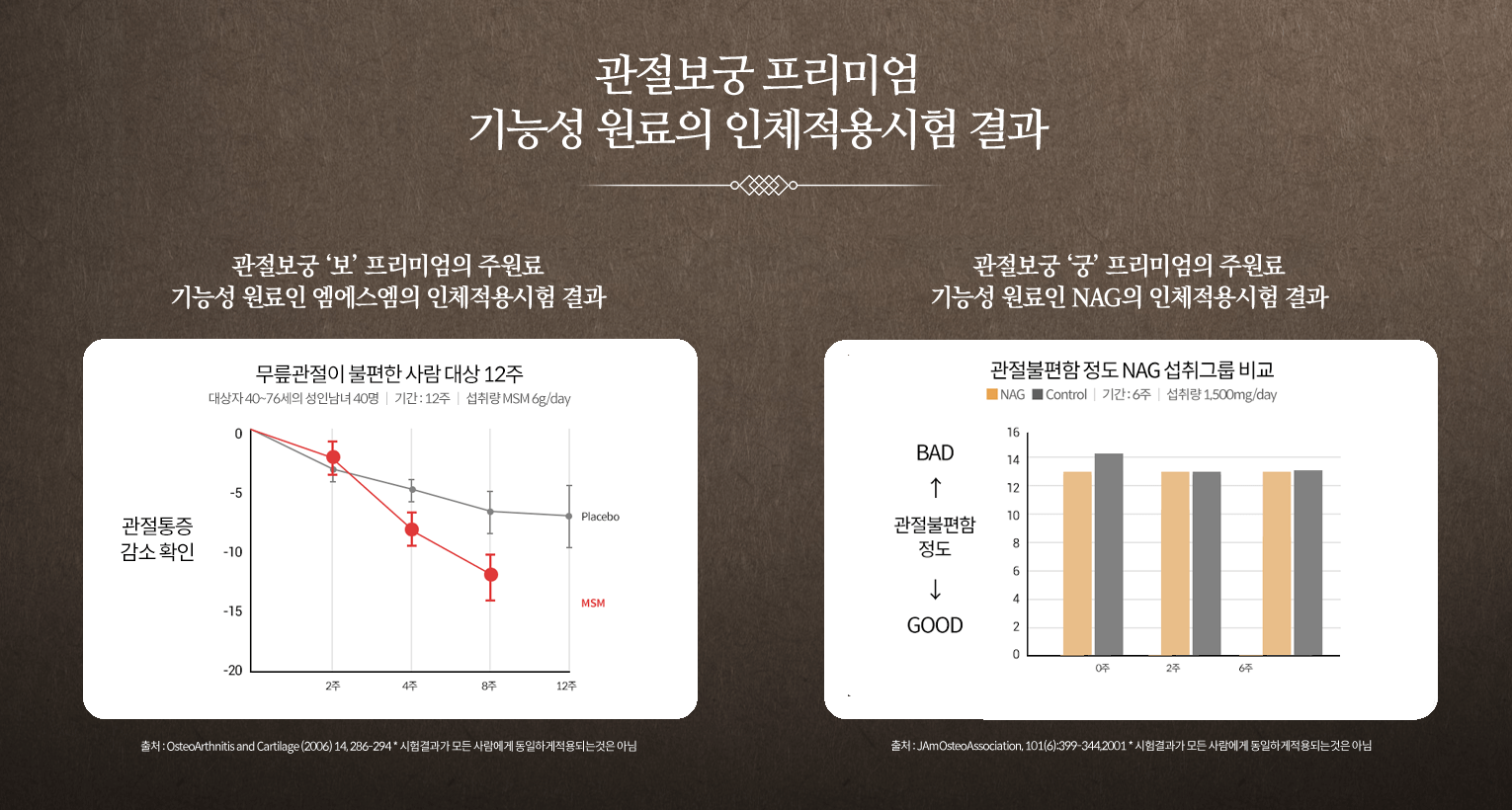 관절보궁 가격 효능 부작용 최저가