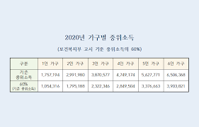 중위소득 100%