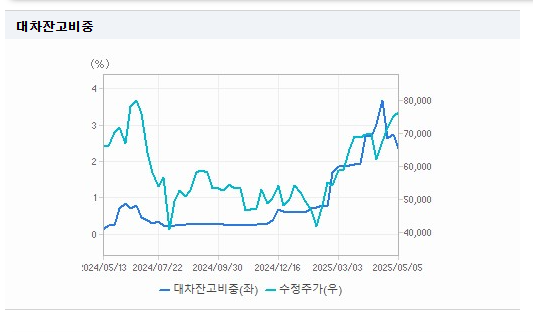 에이피알 주가 전망