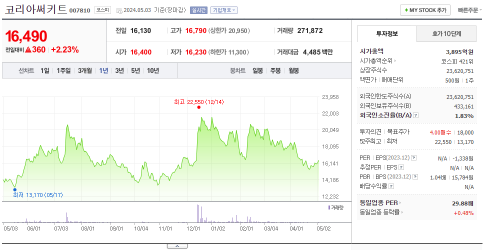 코리아써키트_주가