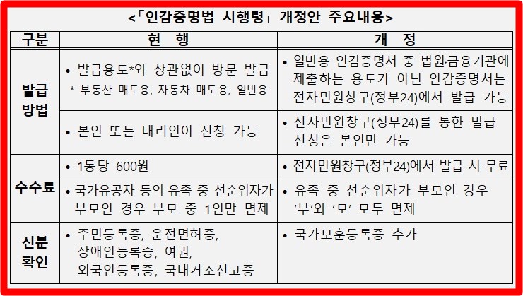 인감증명법 시행령